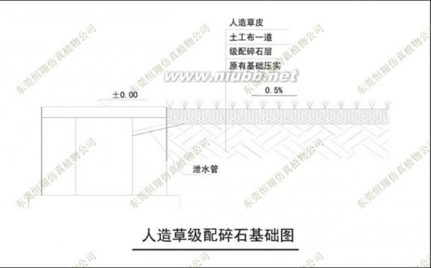 仿真草皮 足球场的4种仿真草皮基础结构设计建设图文分享