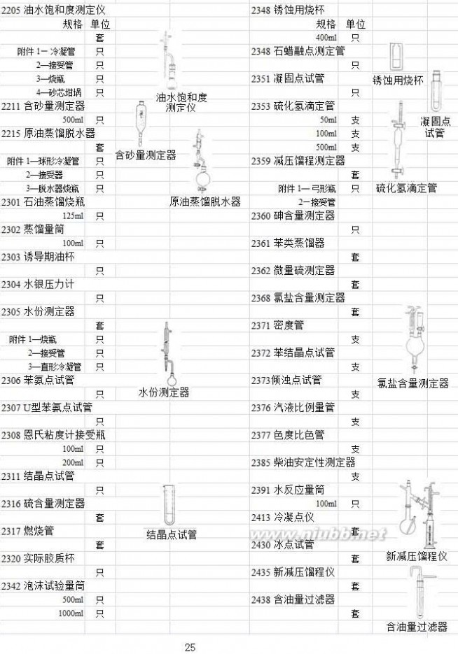 实验室玻璃仪器 实验室玻璃仪器名称规格型号大全