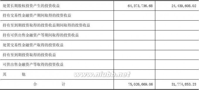 哈高科白天鹅药业集团有限公司 哈高科2012年报(食品酒茶成本控制)哈尔滨高科技(集团)股份有限公司财务管理_九舍会智库