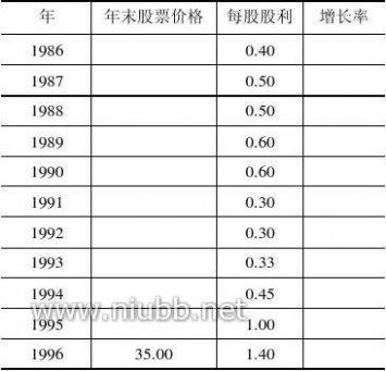 财务建模 财务建模实验指南