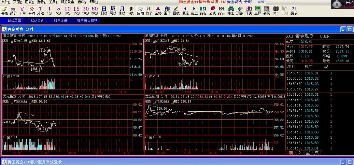 狮王行情分析系统 狮王黄金行情分析软件下载