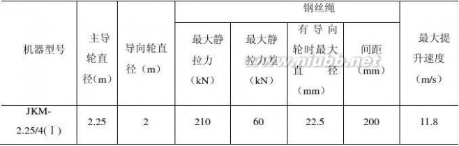 采矿工程论文 采矿工程毕业设计