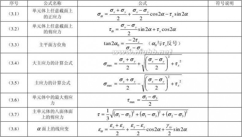 材料力学公式 材料力学公式汇总