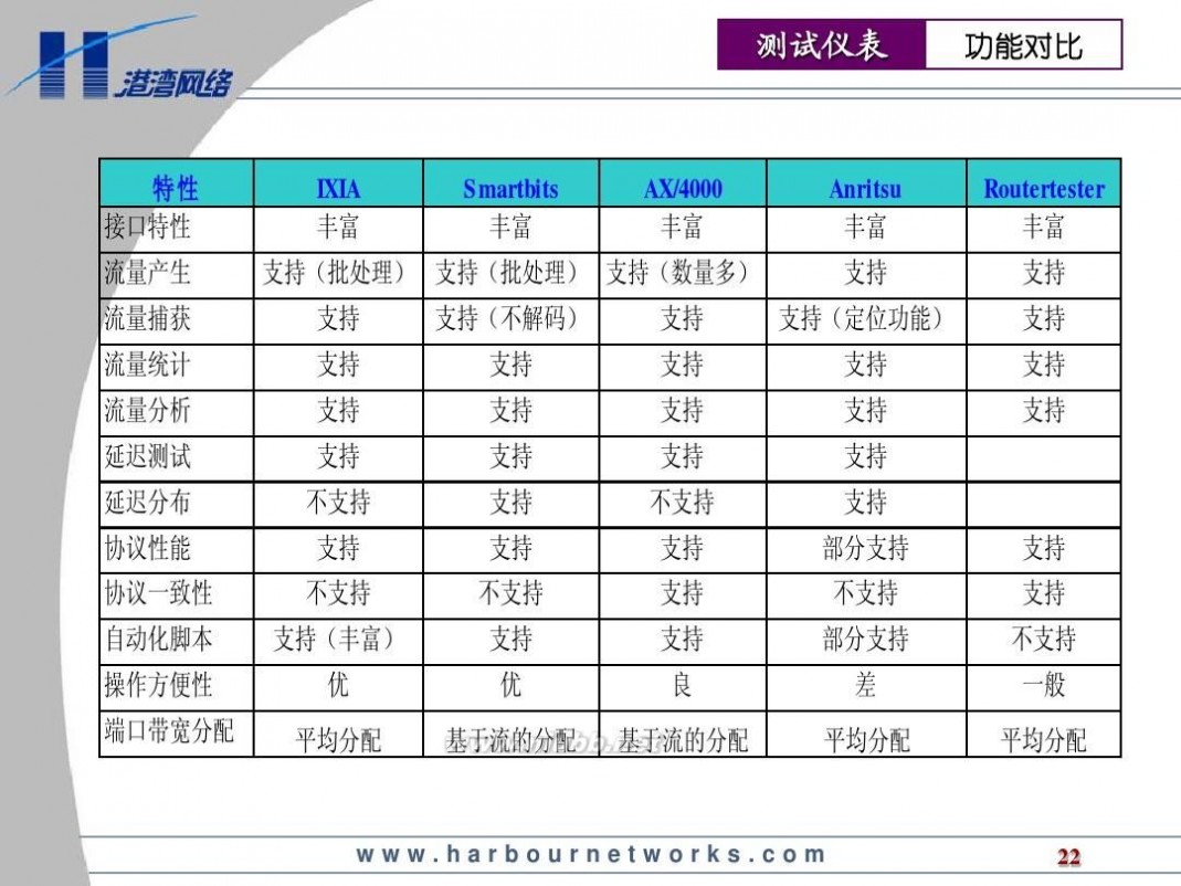 网络测试仪 网络测试仪介绍