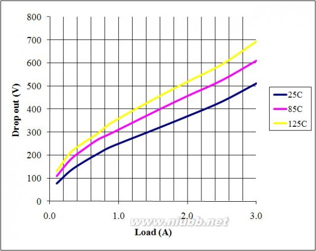 T5 SPX29302T5-L