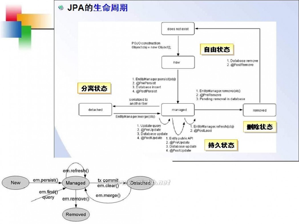 jpa JPA从入门到精通