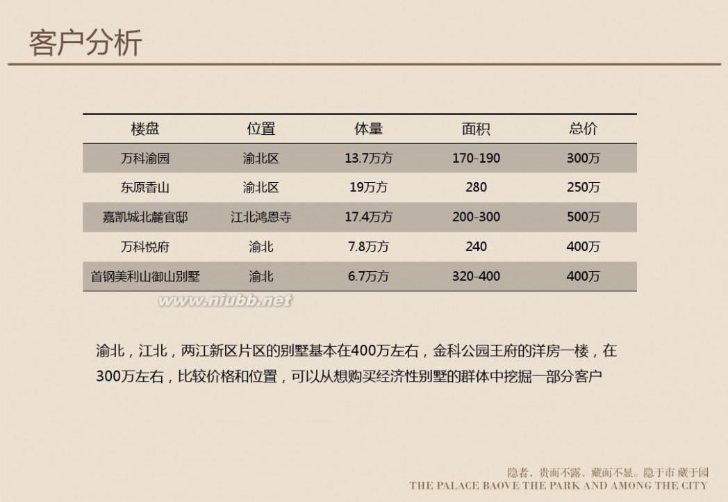 金科王府 金科公园王府个案分析