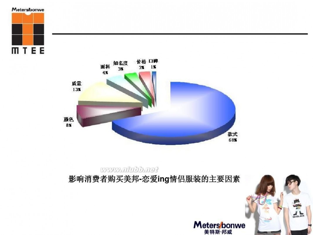 美特斯邦威情侣装 美特斯邦威-恋爱ing情侣装