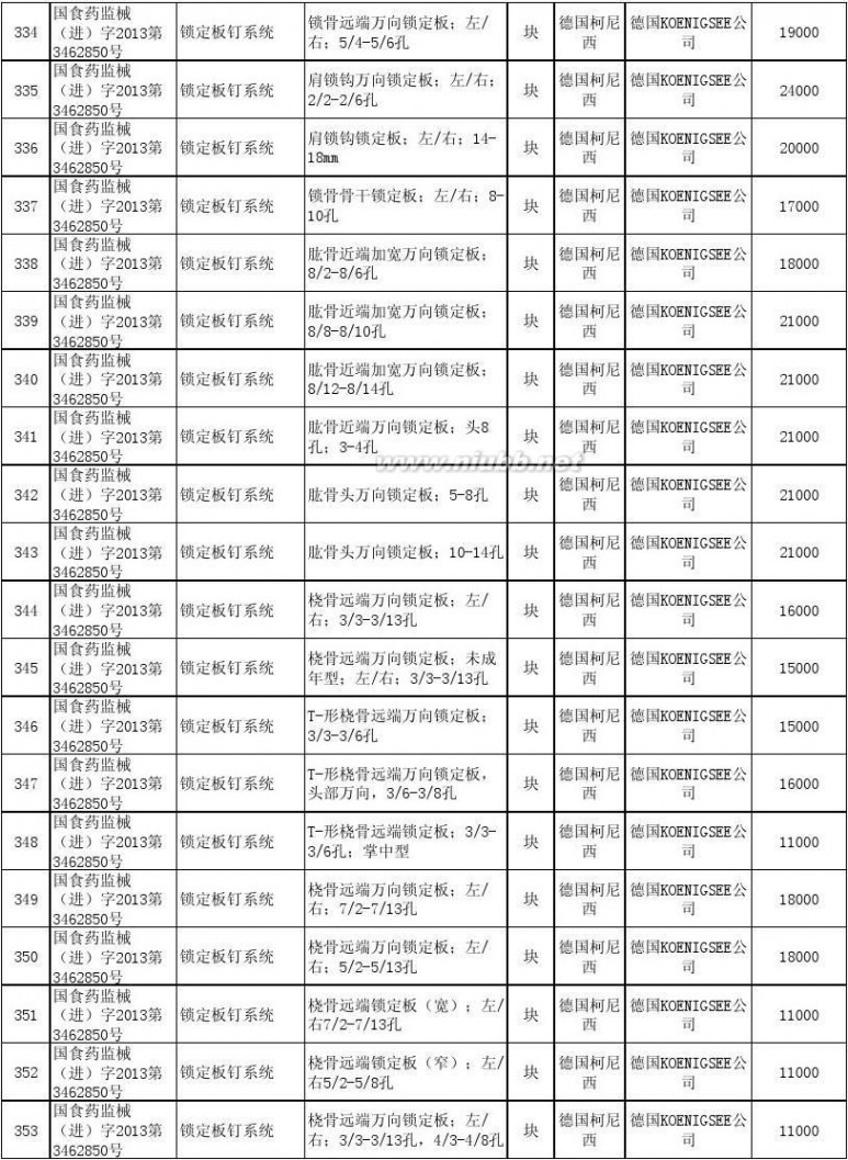 上海市物价局 上海市物价局关于公布本市部分医疗器械价格的通知[2014年7月10日]