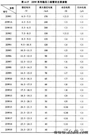 稳压二极管型号 常用的稳压二极管型号