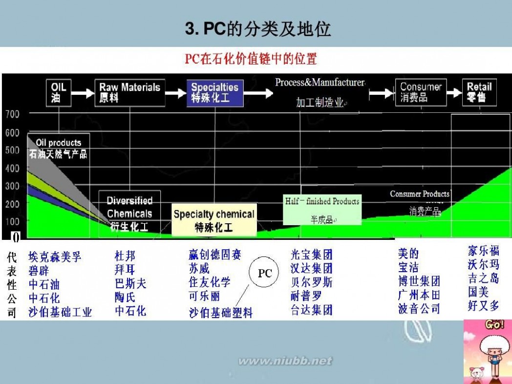 pc聚碳酸酯 聚碳酸酯(PC)知识简介