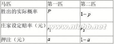 赌马 赌马中的数学问题