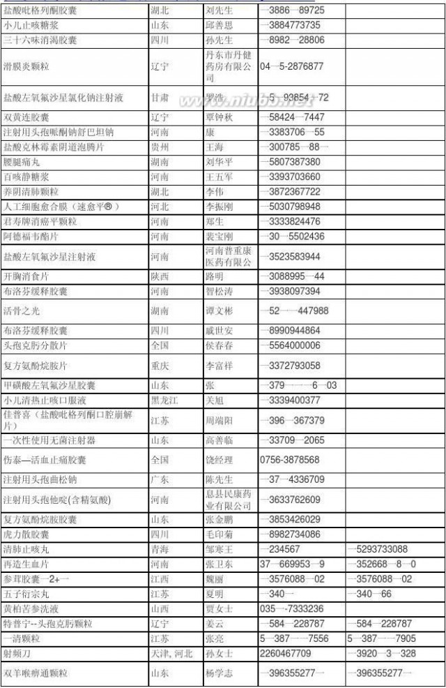 东方医药招商网 东方医药招商网(126条)代理商名单