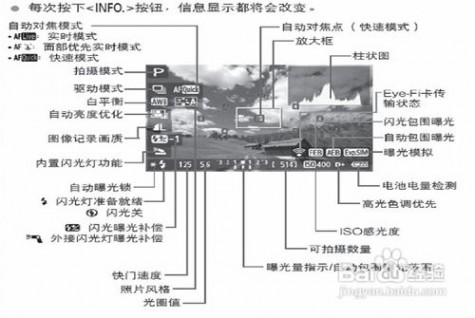 佳能eos600d 佳能600d使用技巧