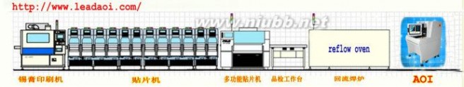 SMT和EMS，PCB和HDI的全拼是什么,EMS代表啥意思?