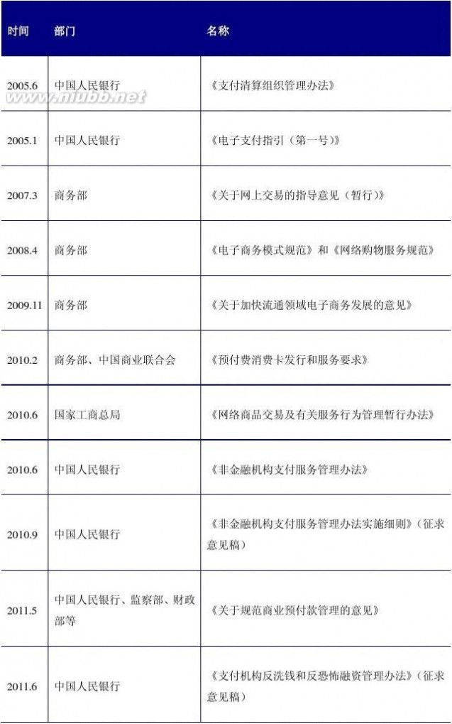 前瞻产业研究院 2013-2017年中国第三方支付产业市场前瞻与投资战略规划分析报告