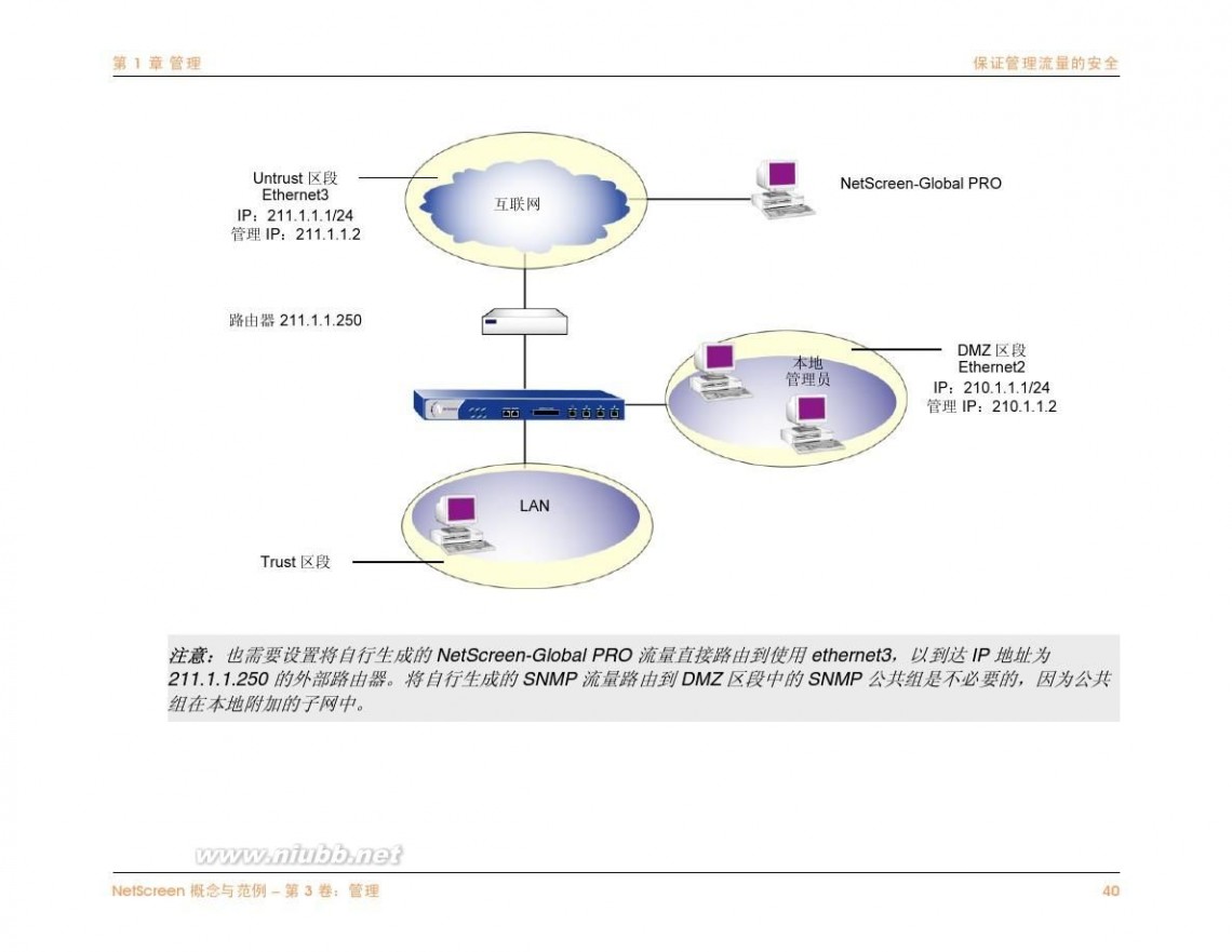 netscreen NetScreen防火墙中文说明文档