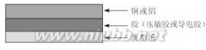 导电布 导电布介绍