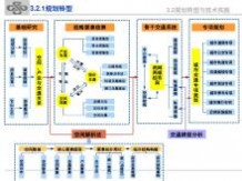 南京交通 新型城镇化下综合交通体系规划-2013-南京