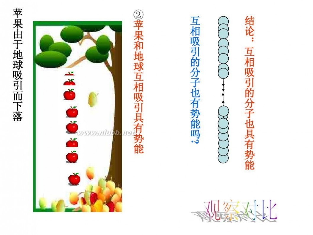 内能ppt 内能