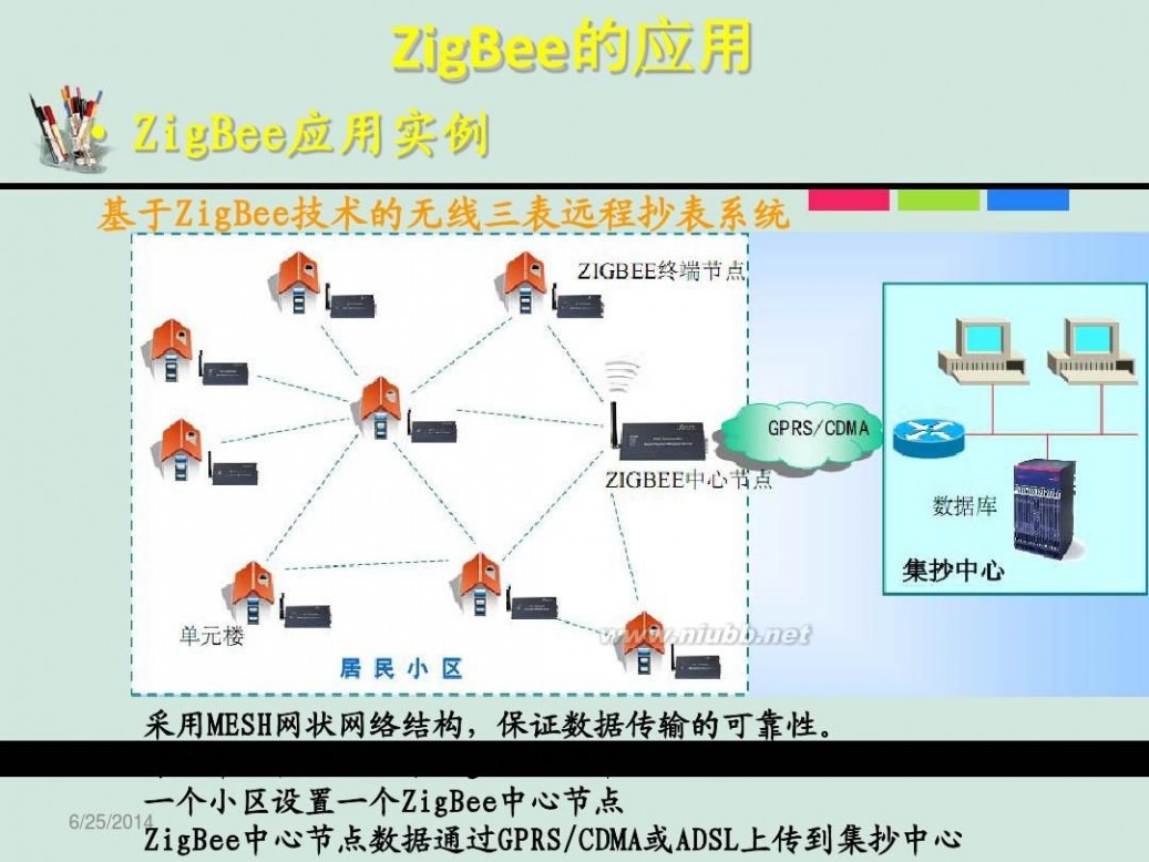 zigbee技术 ZigBee技术及应用