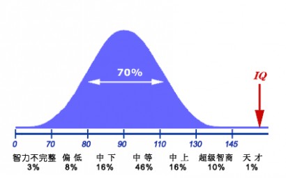 大学和学院的区别 一线名校和普通本科学校有本质区别吗？