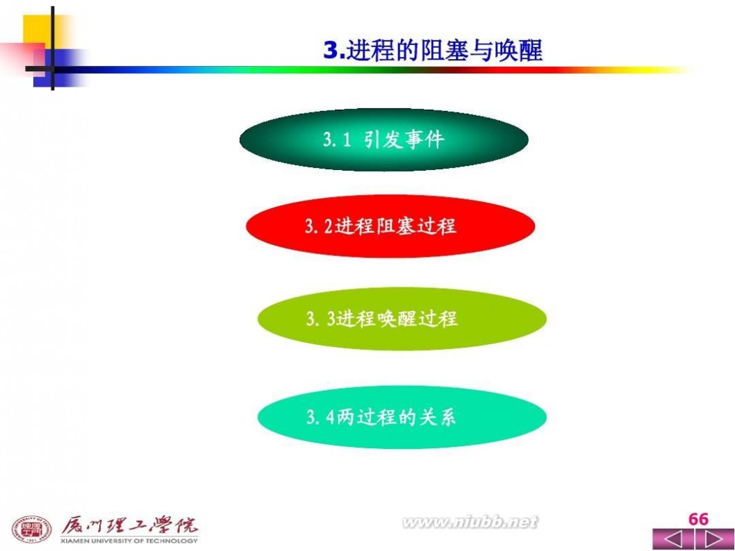 操作系统ppt 操作系统PPT