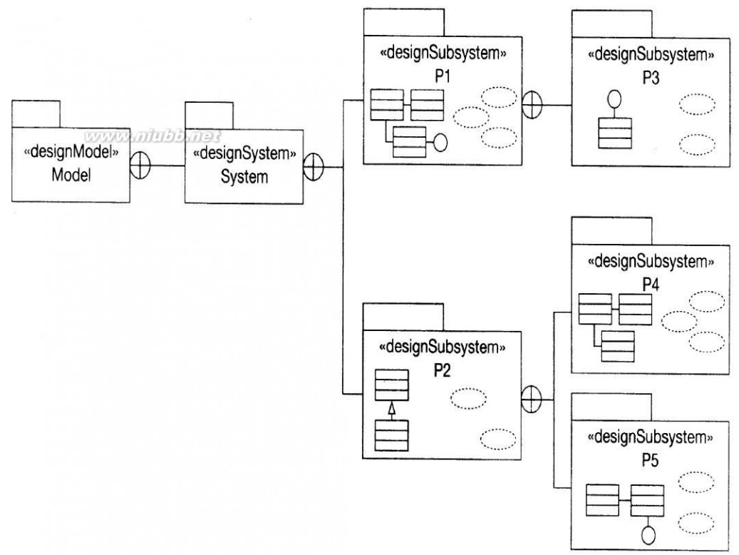 uml 类图 UML类图详解