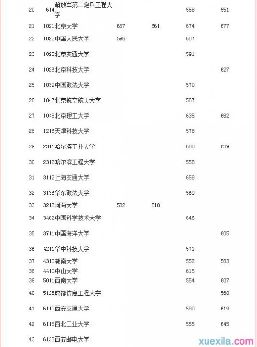 军校录取分数线2015 2015年军校录取分数线（北京）