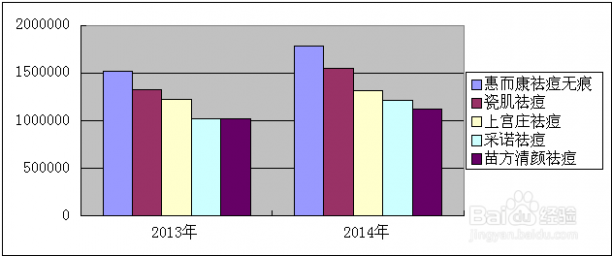 怎样去痘痘生活小妙招 去除顽固痘痘粉刺最有效的方法小妙招