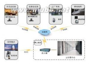 远程视频会议：远程视频会议- 概念，远程视频会议-基本功能_远程视频会议