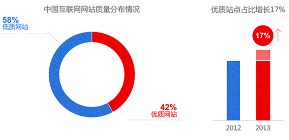 网站运营 百度 移动网站 百度站长平台