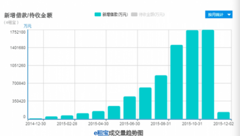 e租宝网站 e租宝被查 e租宝是非法集资吗 e租宝理财安全吗