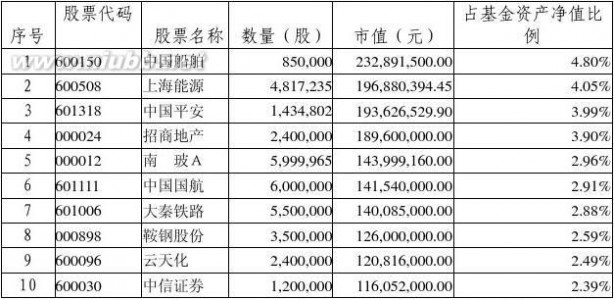 泰达荷银首选 泰达荷银首选企业股票型证券投资基金2007年第三季度报告