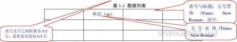 本科生毕业论文格式 本科毕业论文格式