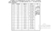 二寸照片尺寸 2寸照片是多少厘米，照片尺寸计算方法