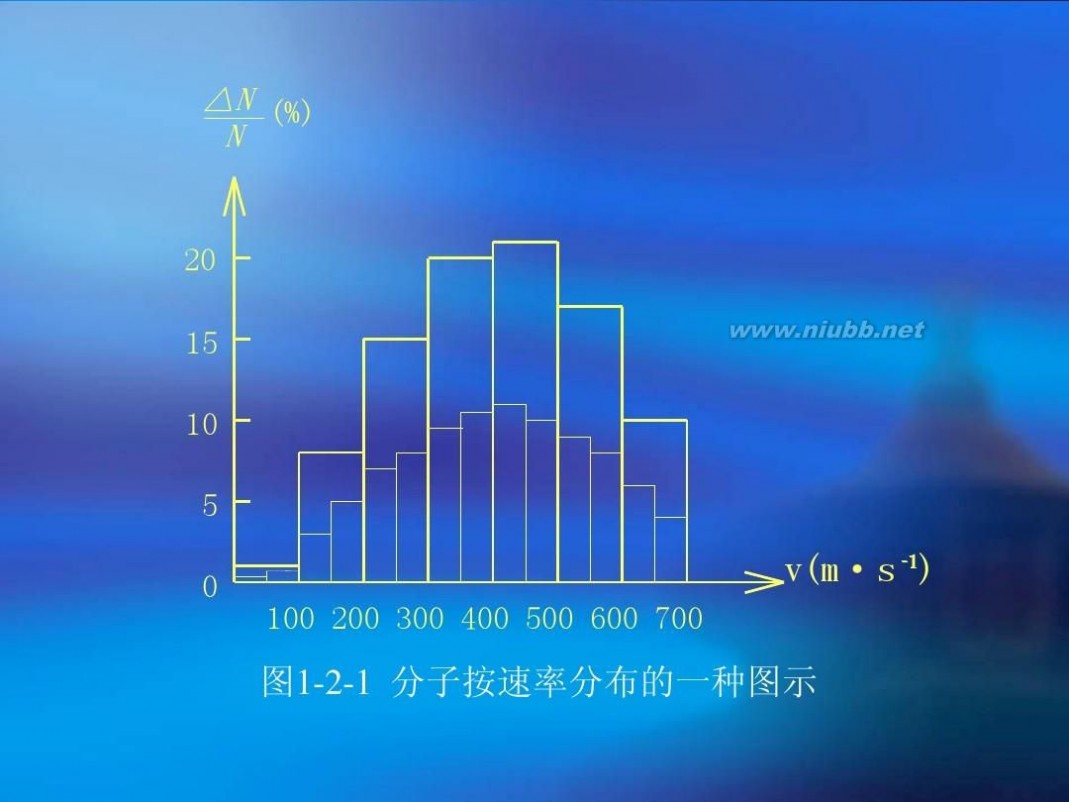 概率密度函数 概率及概率密度分布函数