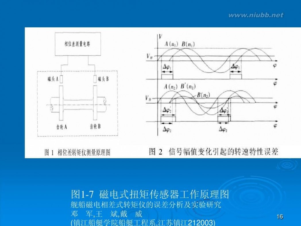 电磁感应器 电磁传感器