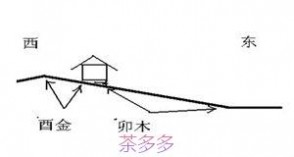 先天风水 《图解先天风水》