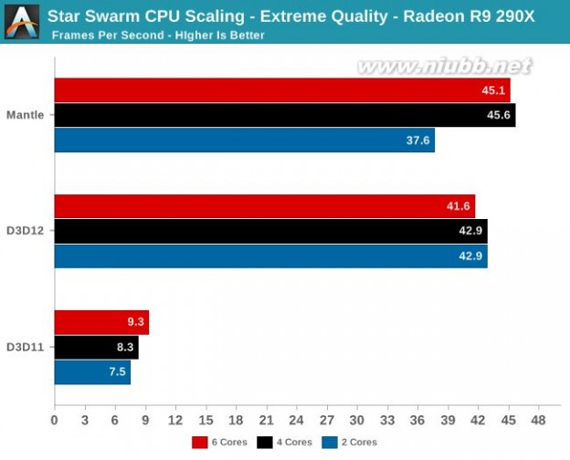 directx12 微软DirectX 12性能测试