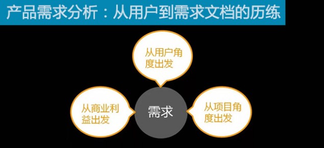 产品需求分析：从用户到需求文档的历练