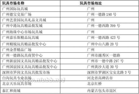 中国玩具 中国玩具市场状况