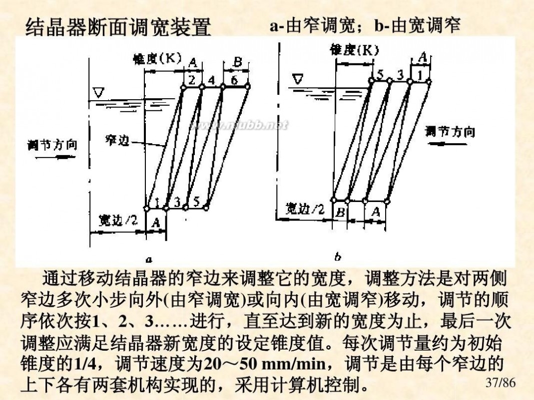 连铸结晶器 课件 连铸工艺与设备-结晶器