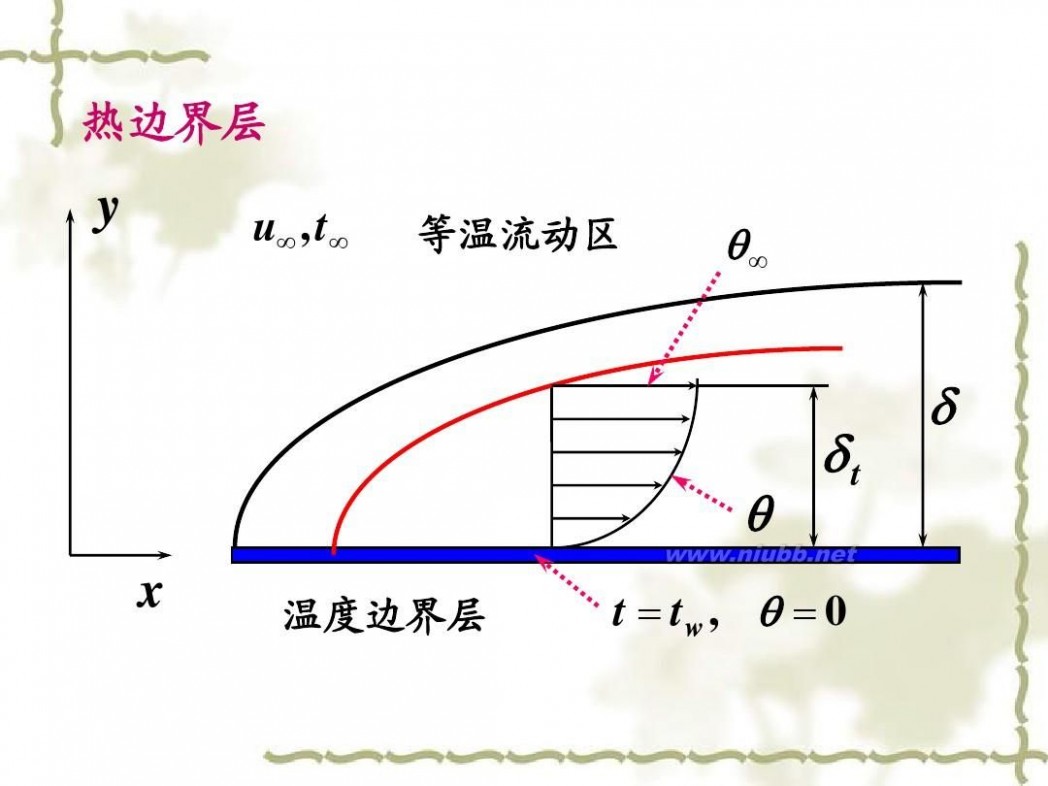 传热学 传热学课件课件