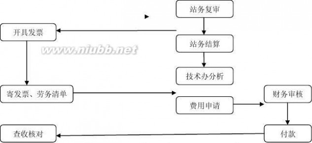 中通客车贴吧 中通客车服务管理手册2014版