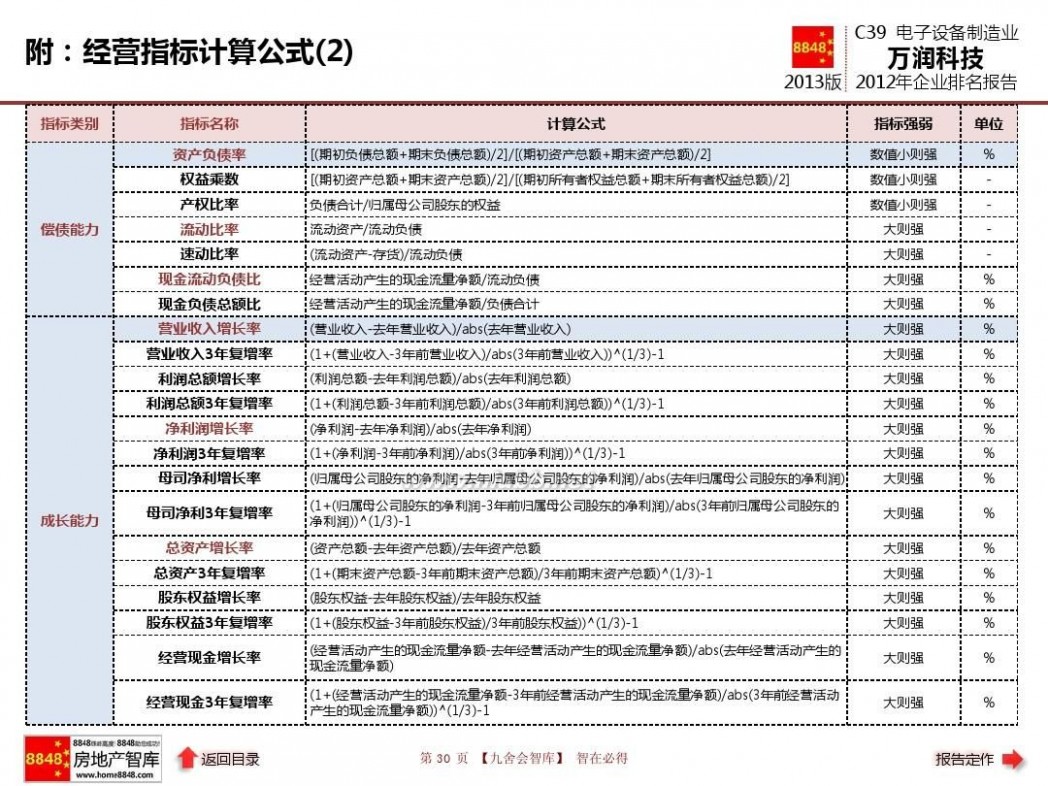 深圳万润科技股份有限公司 万润科技年报2013电子设备制造业企业排名及薪酬报告(现金流量)深圳万润科技股份有限公司_九舍会智库