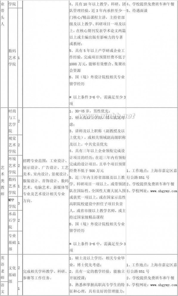 上海市工艺美术学院 2014年上海工艺美术职业学院工作人员公开招聘公告