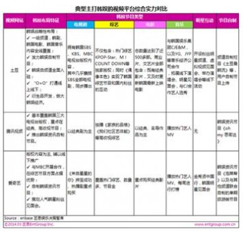 粉丝经济 视频网站