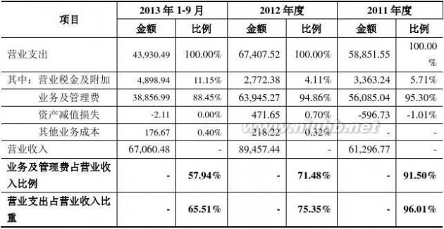 湘才证券 430399_湘财证券：公开转让说明书_63498023