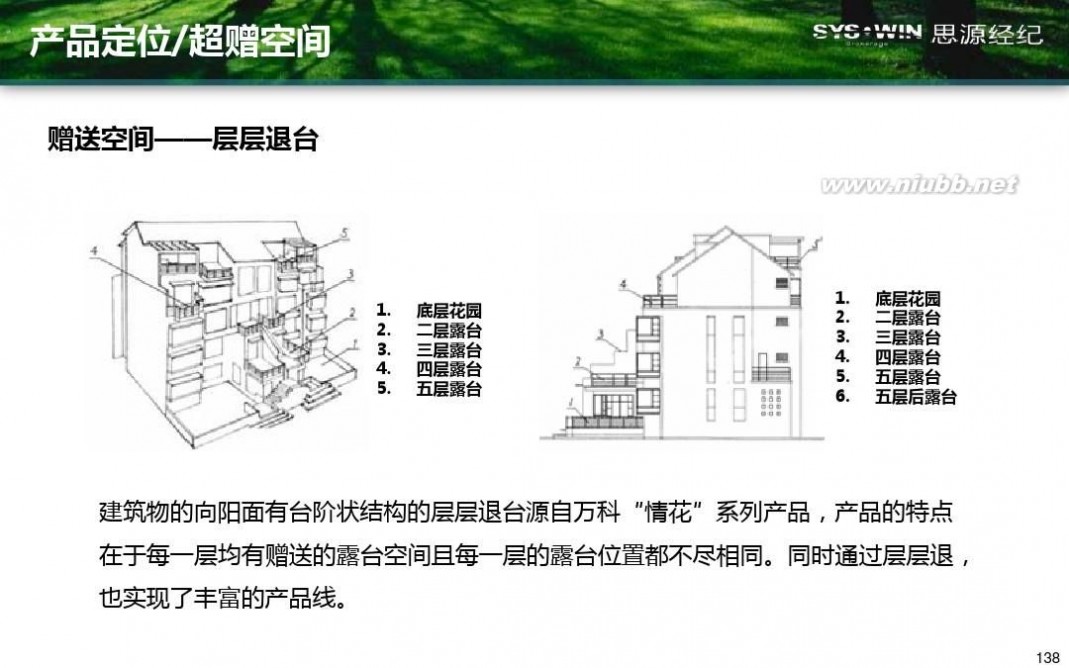 米拉village 首开通州宋庄项目产品方向性建议报告20110914